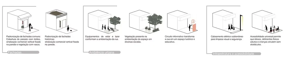 Desenho Técnico 1